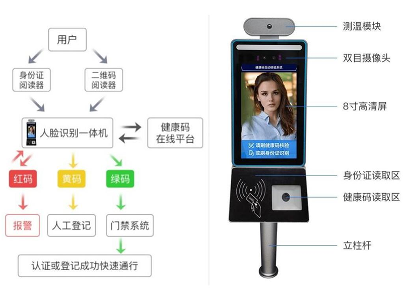 徐州人臉測溫身份證健康碼核驗一體機